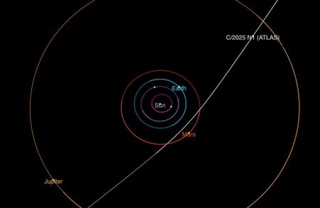 Diagram showing the relatively straight trajectory of interstellar Comet 3I/ATLAS as it passes through the solar system