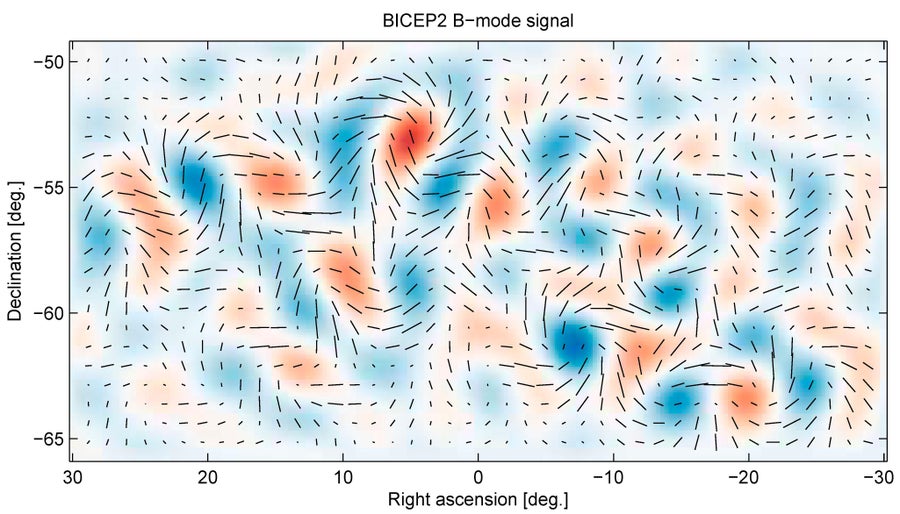 Red and blue map with swirling polarization vectors, produced from observations of the cosmic microwave background by the BICEP2 telescope.