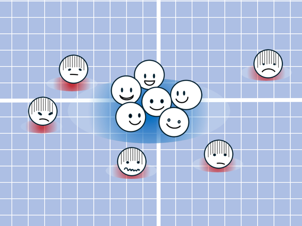 Graphic showing emojis