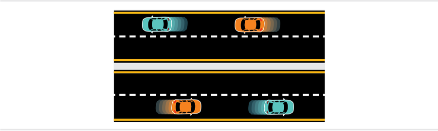 Birds eye view of a highway, with 2 lanes traveling west and 2 lanes traveling east. There are two cars—one blue and one orange—in each slow lane.