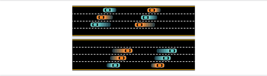 Birds eye view of a highway, with 4 lanes traveling west and 4 lanes traveling east. There are two cars—one blue and one orange—in 3 of the 4 lanes. Just the fast lane in each direction remains empty.