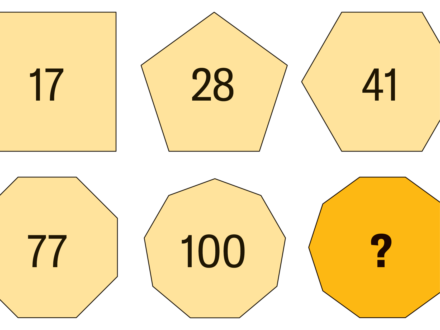 A group of different polygons, each labeled with a number or question mark